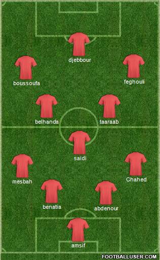 Dream Team Formation 2012