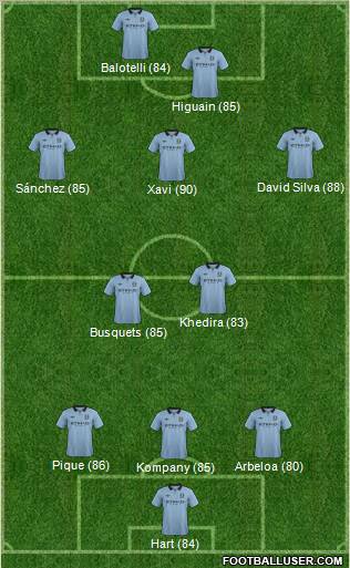 Manchester City Formation 2012