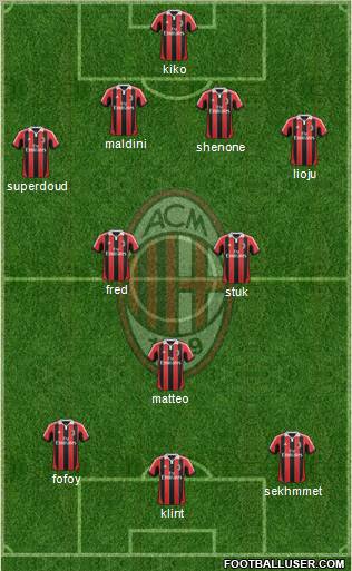 A.C. Milan Formation 2012