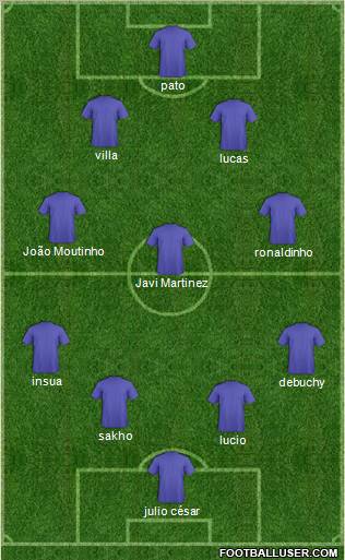 Fifa Team Formation 2012