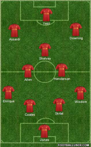 Liverpool Formation 2012