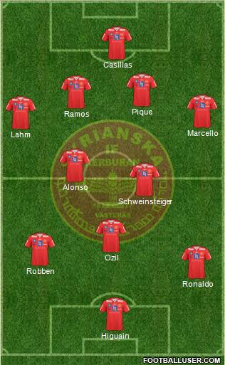Syrianska IF Kerburan Formation 2012