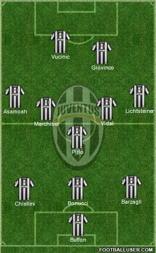 Juventus Formation 2012