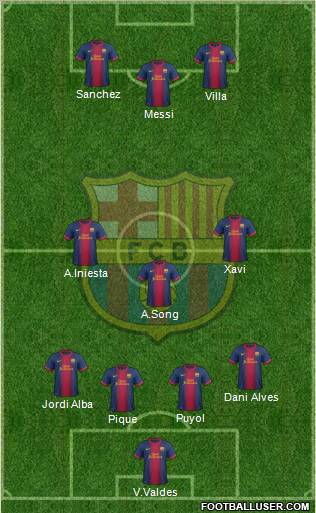 F.C. Barcelona Formation 2012