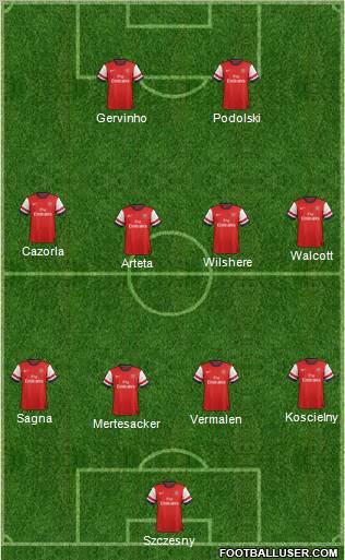 Arsenal Formation 2012