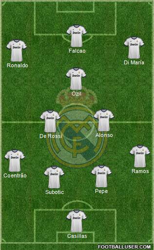 R. Madrid Castilla Formation 2012