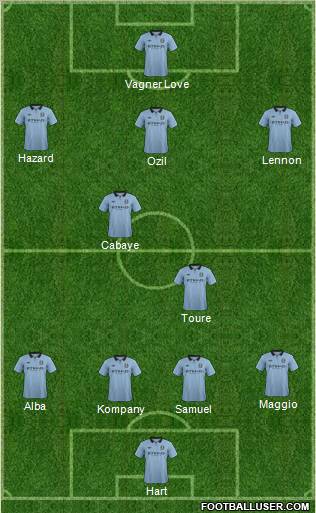Manchester City Formation 2012