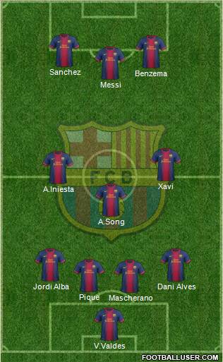 F.C. Barcelona Formation 2012