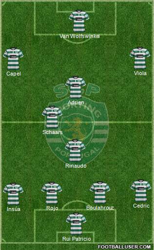 Sporting Clube de Portugal - SAD Formation 2012