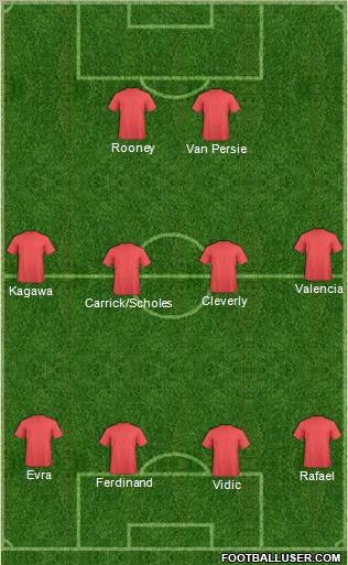 Fifa Team Formation 2012
