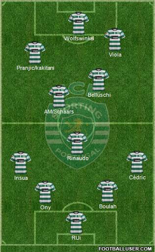 Sporting Clube de Portugal - SAD Formation 2012