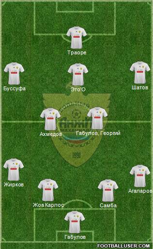 Anzhi Makhachkala Formation 2012