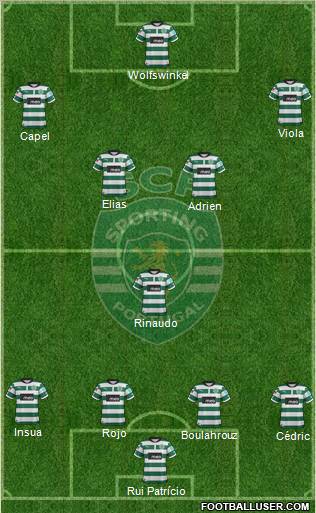 Sporting Clube de Portugal - SAD Formation 2012