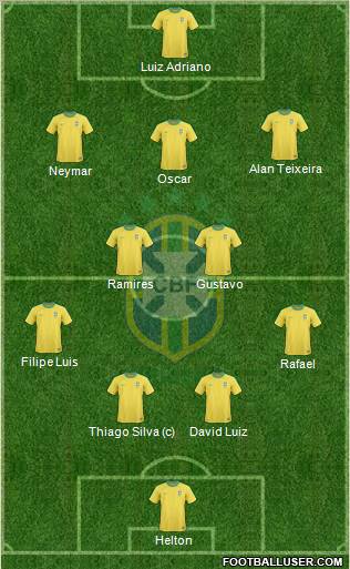 Brazil Formation 2012