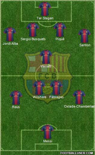 F.C. Barcelona Formation 2012