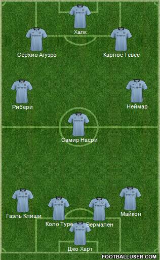 Manchester City Formation 2012