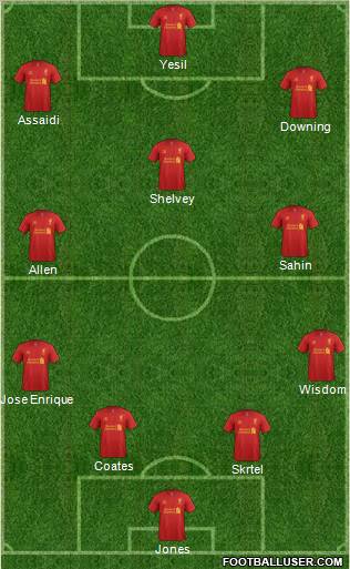 Liverpool Formation 2012