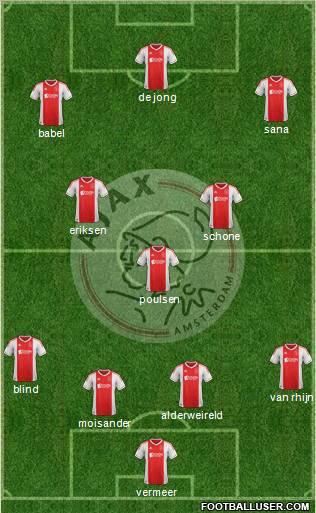 AFC Ajax Formation 2012