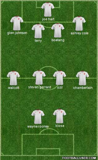 England Formation 2012