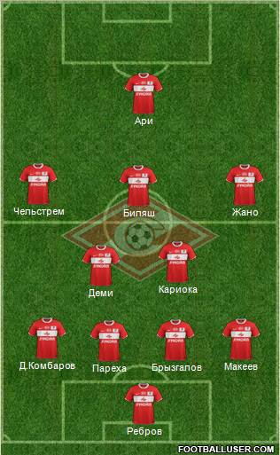 Spartak Moscow Formation 2012