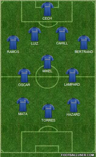 Chelsea Formation 2012