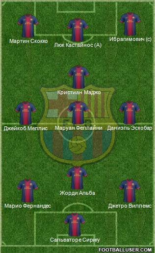 F.C. Barcelona Formation 2012