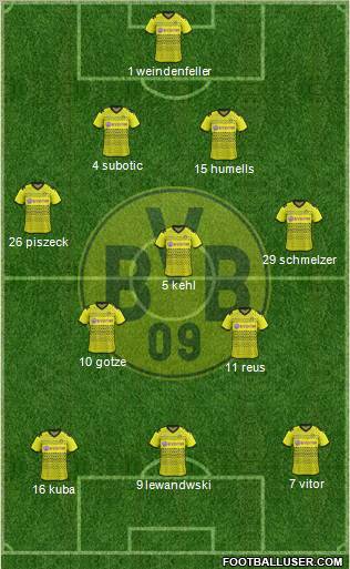 Borussia Dortmund Formation 2012