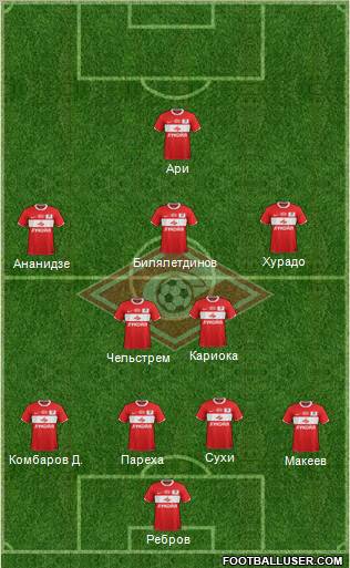Spartak Moscow Formation 2012
