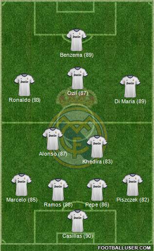 Real Madrid C.F. Formation 2012