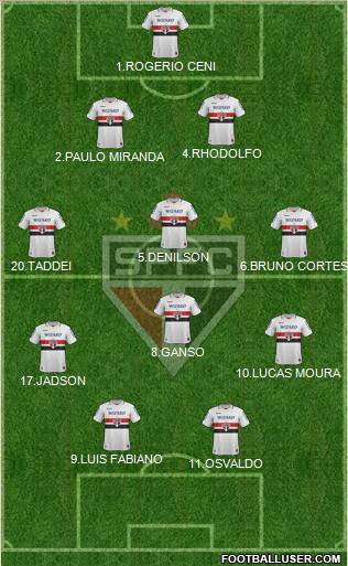 São Paulo FC Formation 2012
