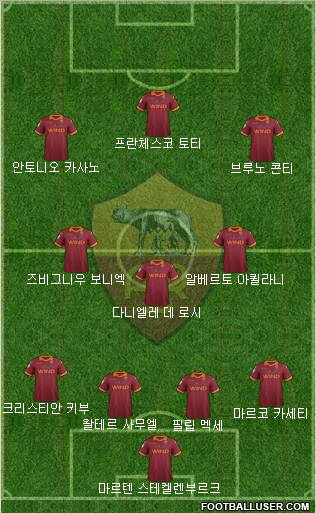 AS Roma Formation 2012
