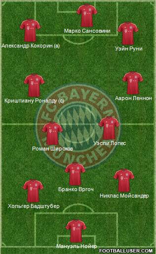 FC Bayern München Formation 2012