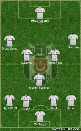 Besiktas JK Formation 2012