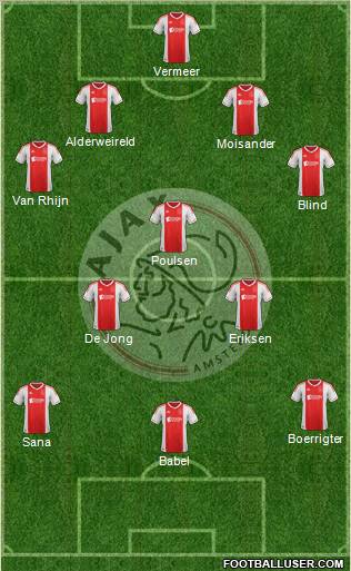 AFC Ajax Formation 2012
