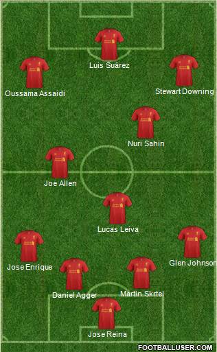 Liverpool Formation 2012
