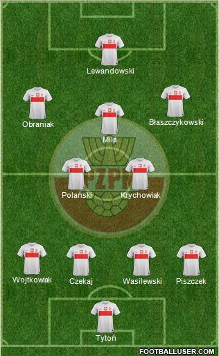 Poland Formation 2012