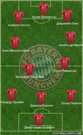 FC Bayern München Formation 2012