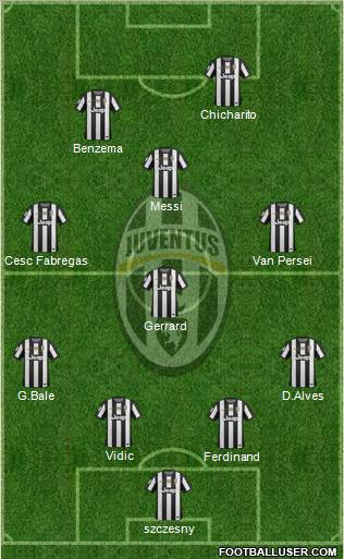Juventus Formation 2012