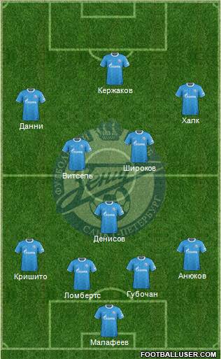 Zenit St. Petersburg Formation 2012
