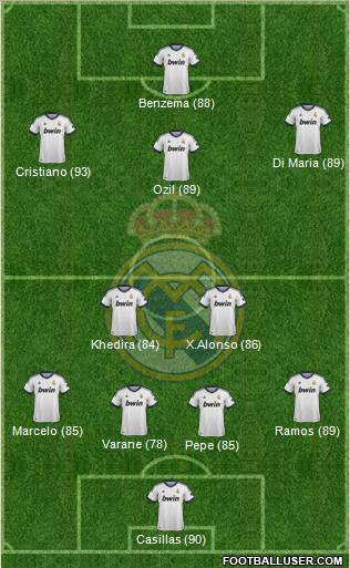 Real Madrid C.F. Formation 2012