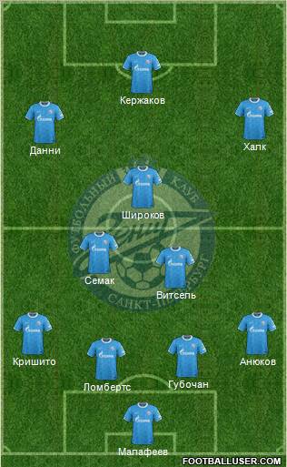 Zenit St. Petersburg Formation 2012