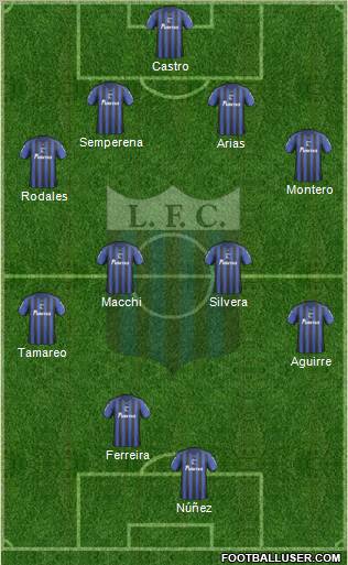 Liverpool Fútbol Club Formation 2012