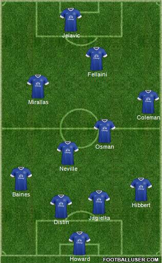 Everton Formation 2012