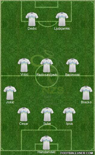 Slovenia Formation 2012