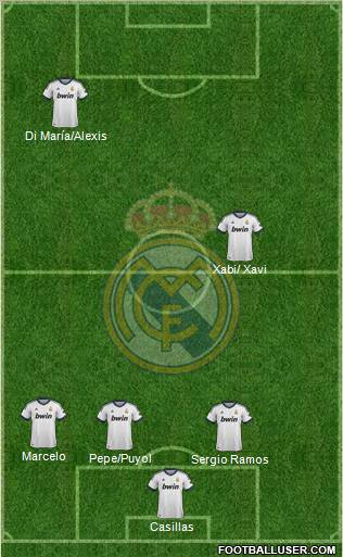R. Madrid Castilla Formation 2012
