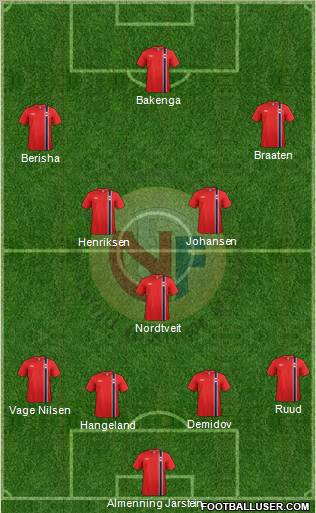 Norway Formation 2012