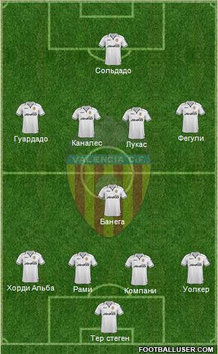 Valencia C.F., S.A.D. Formation 2012