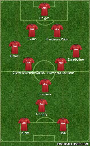 Manchester United Formation 2012