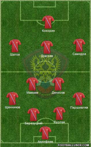 Russia Formation 2012