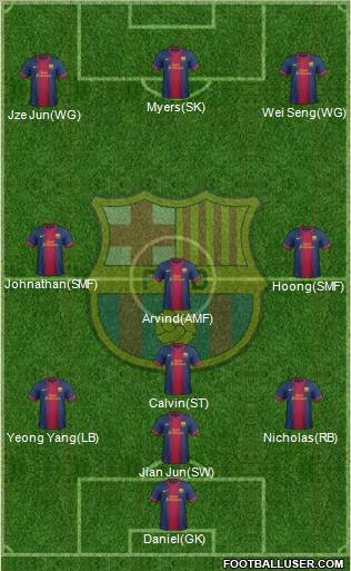 F.C. Barcelona Formation 2012
